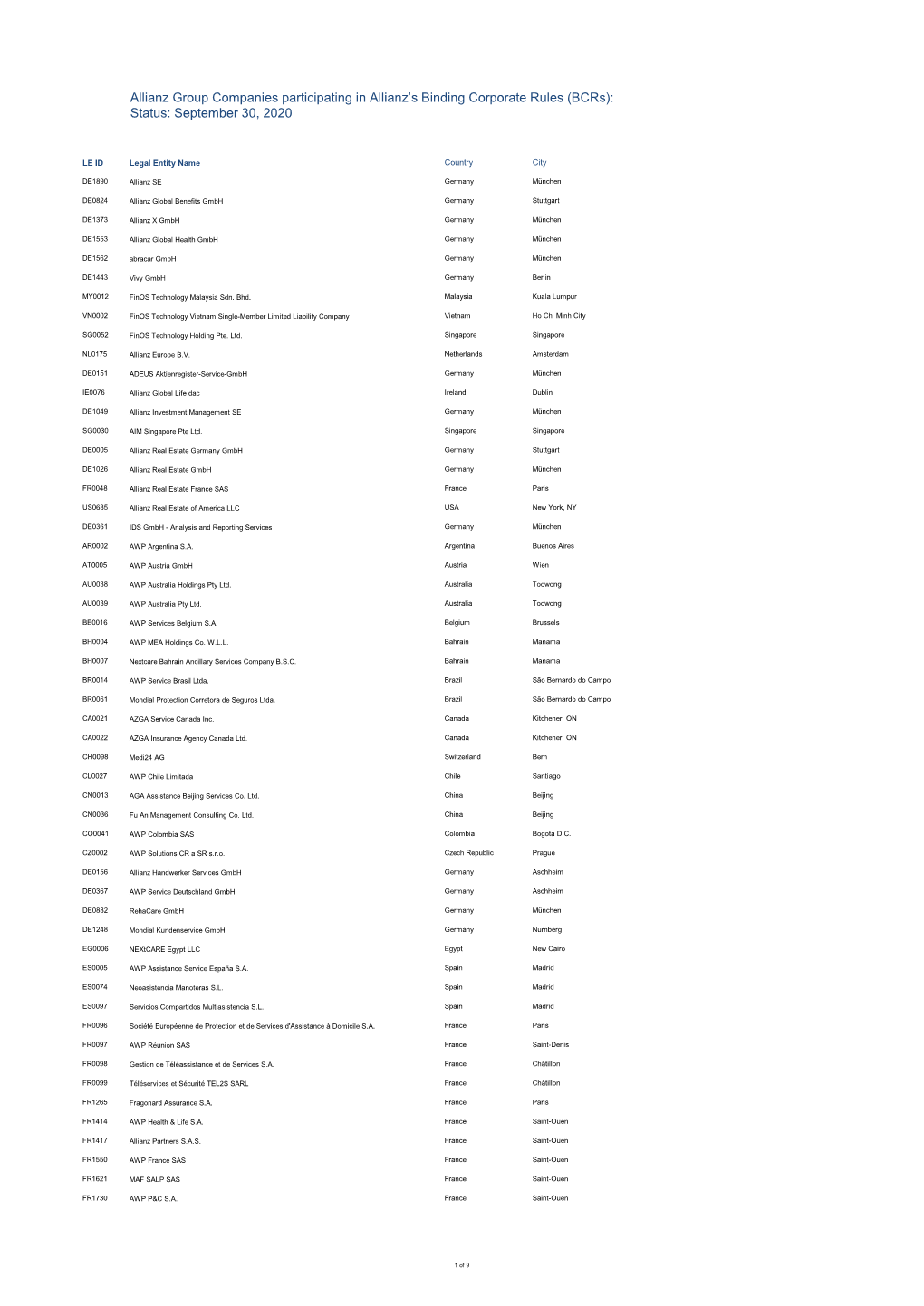 Allianz Group Companies Participating in Allianz's