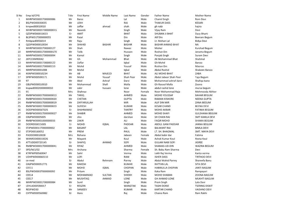 Sl No Emp Id/CPIS Title First Name Middle Name Last Name Gender