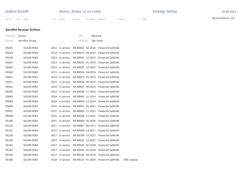 Sukhoi SSJ100 Status: Active Or on Order Sorting: Airline 29.08.2021