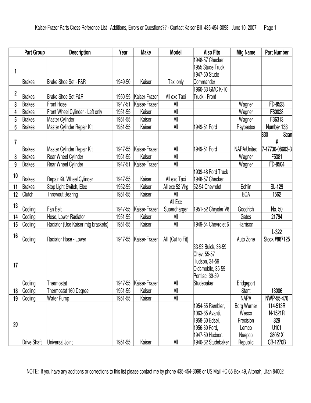 Kaiser-Frazer Parts Cross-Reference List Additions, Errors Or Questions?? - Contact Kaiser Bill 435-454-3098 June 10, 2007 Page 1