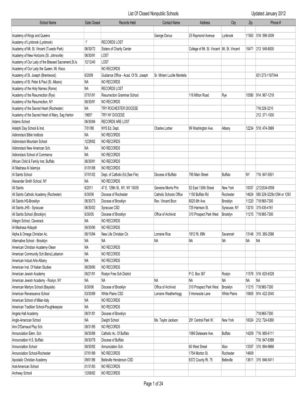 List of Closed Nonpublic Schools Updated January 2012 School Name Date Closed Records Held Contact Name Address City Zip Phone