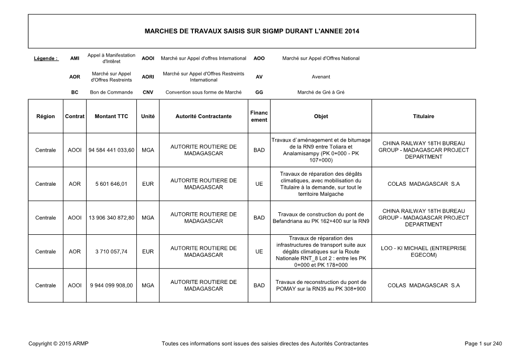 Les Marchés De Travaux