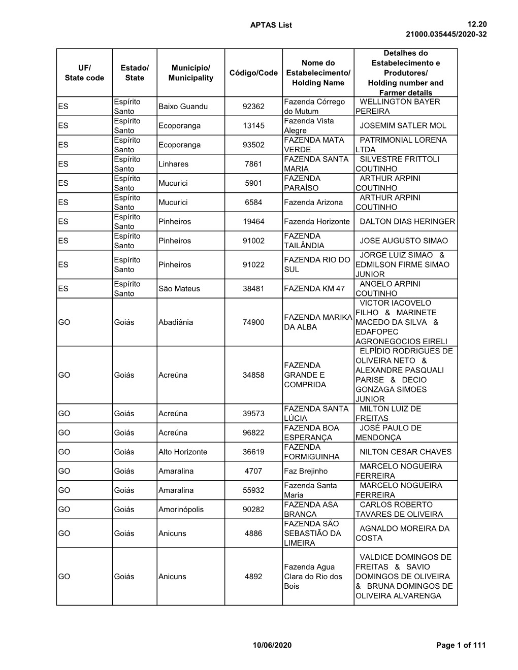 APTAS List 12.20 21000.035445/2020-32 UF/ State