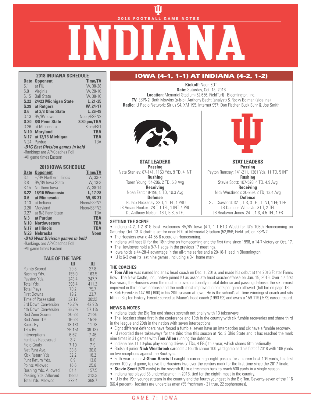 AT INDIANA (4-2, 1-2) Date Opponent Time/TV S.1 at FIU W, 38-28 Kickoff: Noon EDT S.8 Virginia W, 20-16 Date: Saturday, Oct