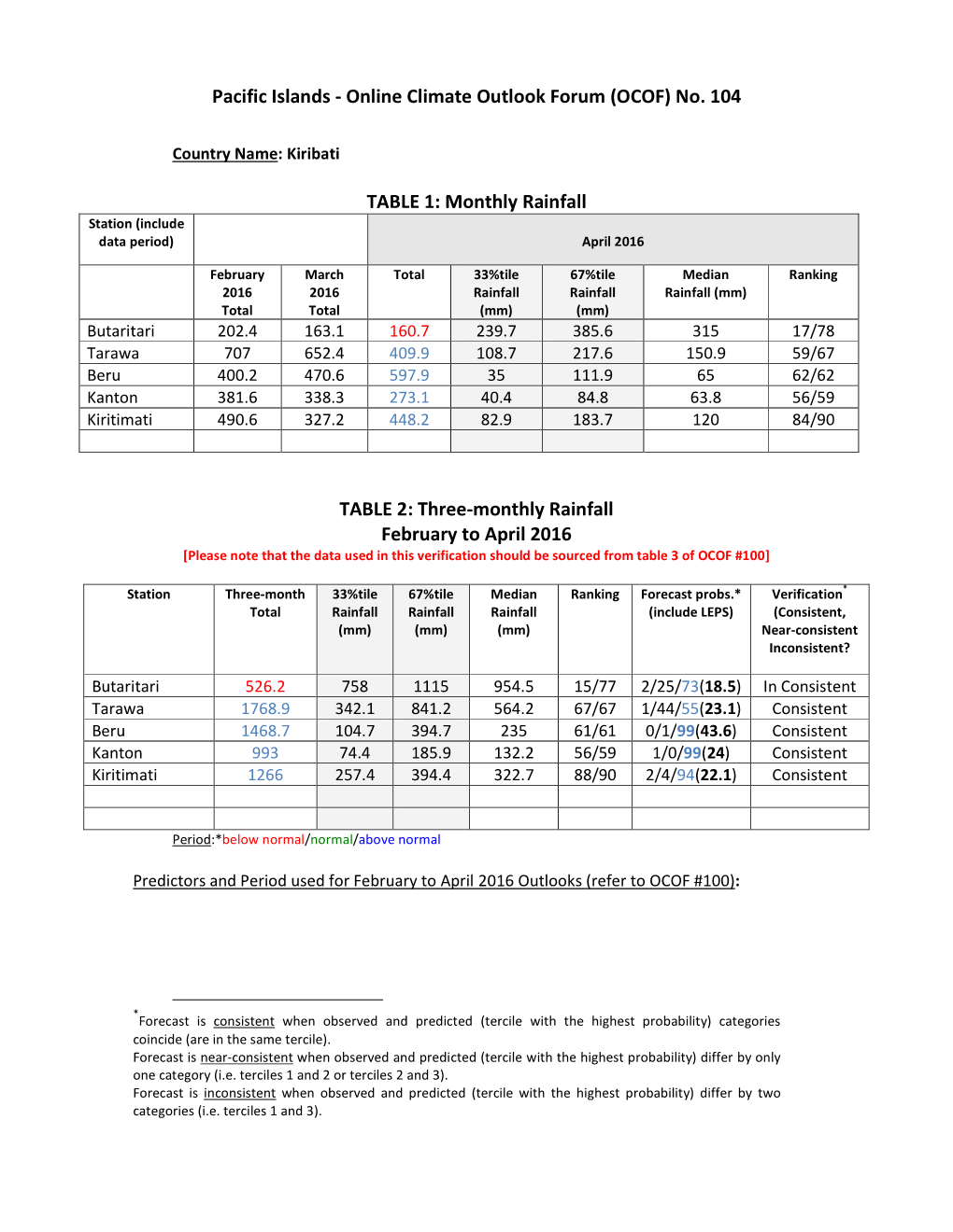 Pacific Islands - Online Climate Outlook Forum (OCOF) No