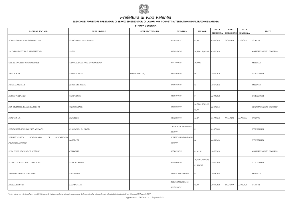 Prefettura Di Vibo Valentia