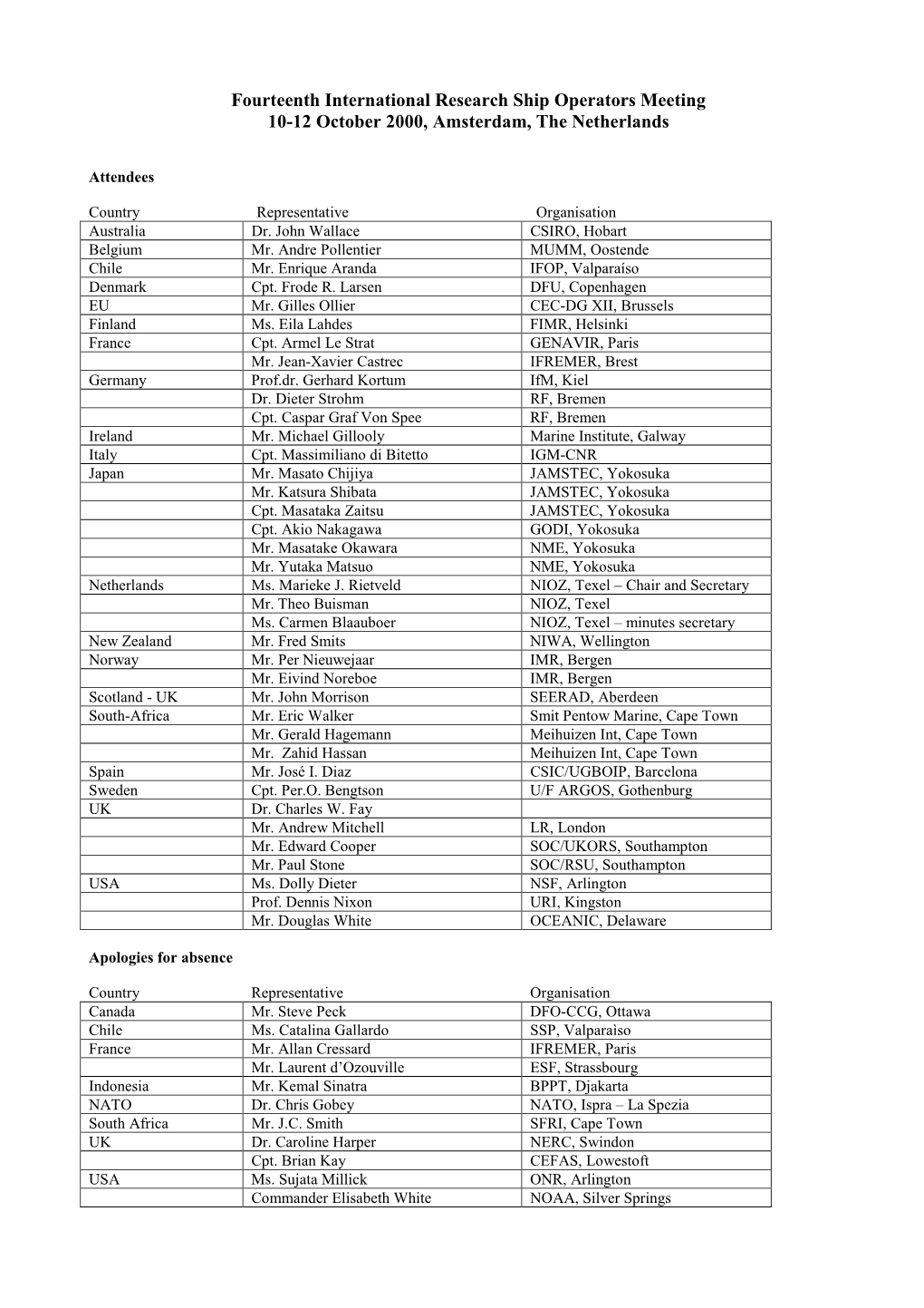 IRSO 2000 Meeting Minutes FINAL