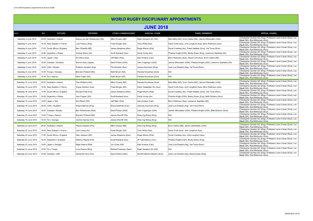 World Rugby Disciplinary Appointments June 2018