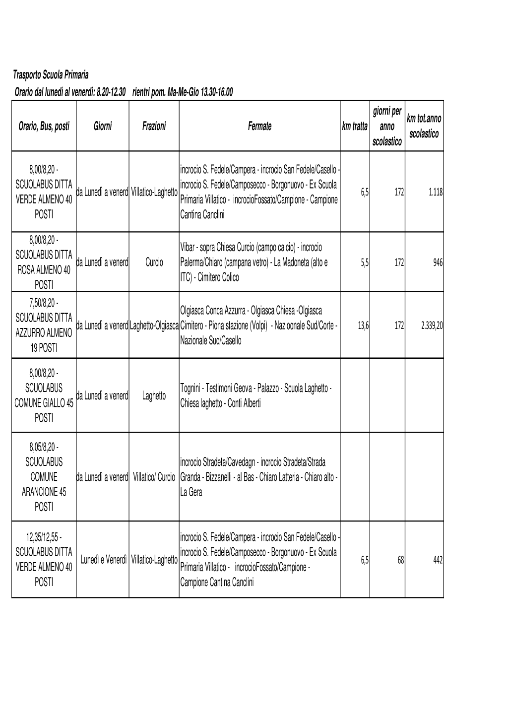 8.20-12.30 Rientri Pom. Ma-Me-Gio 13.30-16.00 Orario, Bus, Posti