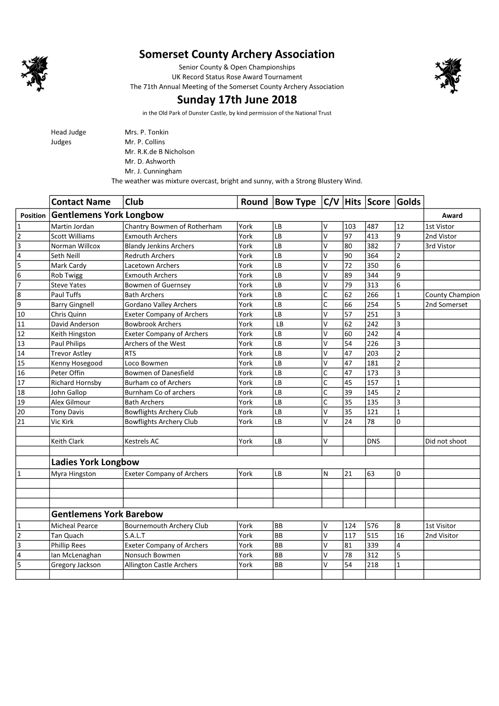 Somerset County Archery Association Sunday 17Th June 2018 in the Old Park of Dunster Castle, by Kind Permission of the National Trust