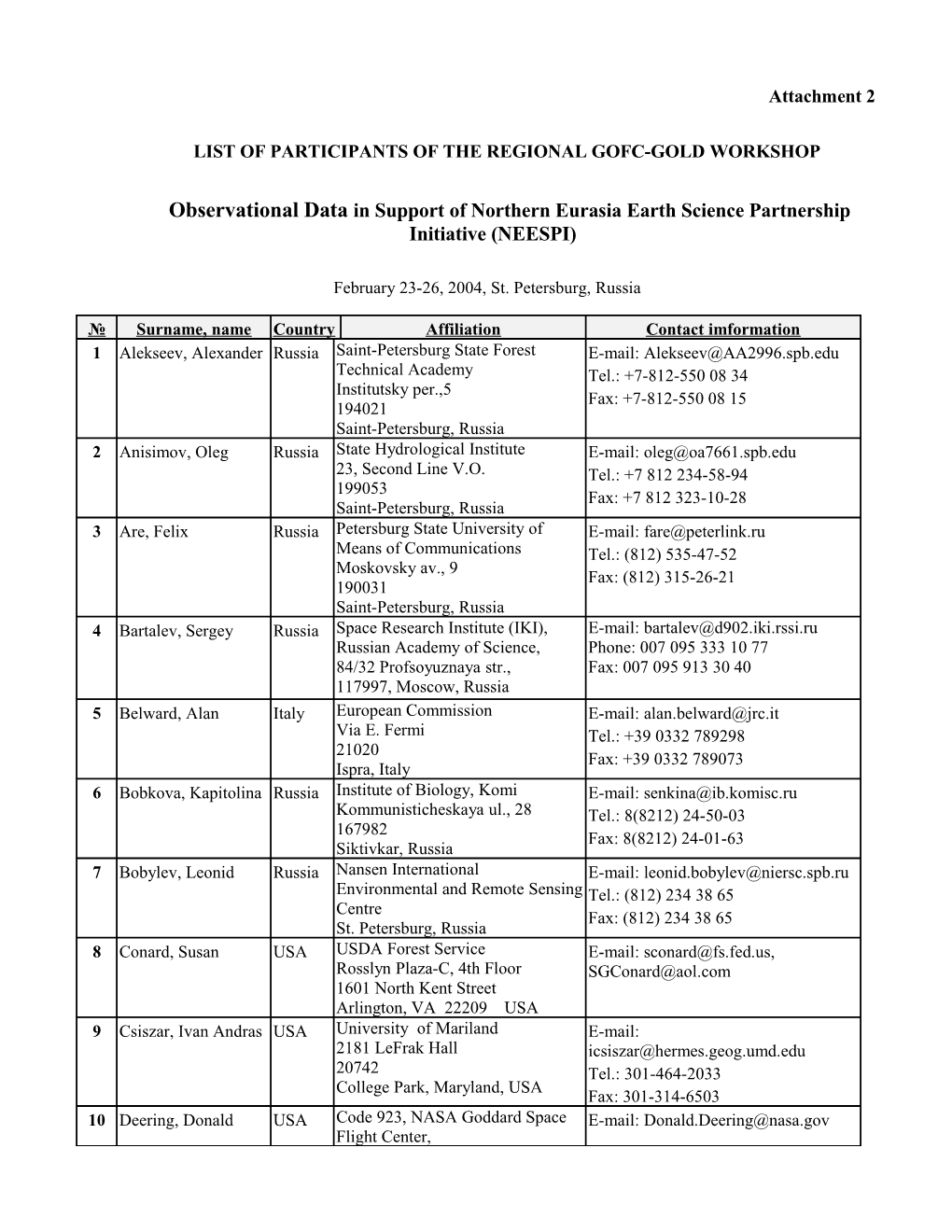 List of Participants of the Regional Gofc-Gold Workshop