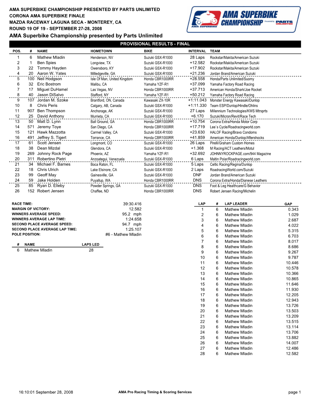 AMA Superbike Championship Presented By