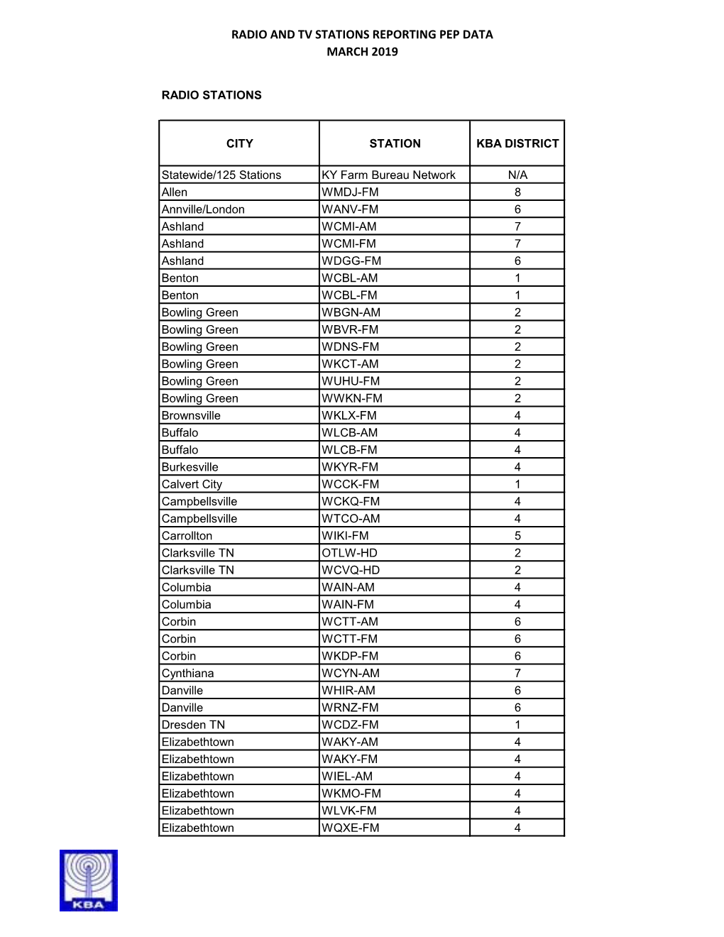 Radio and Tv Stations Reporting Pep Data March 2019