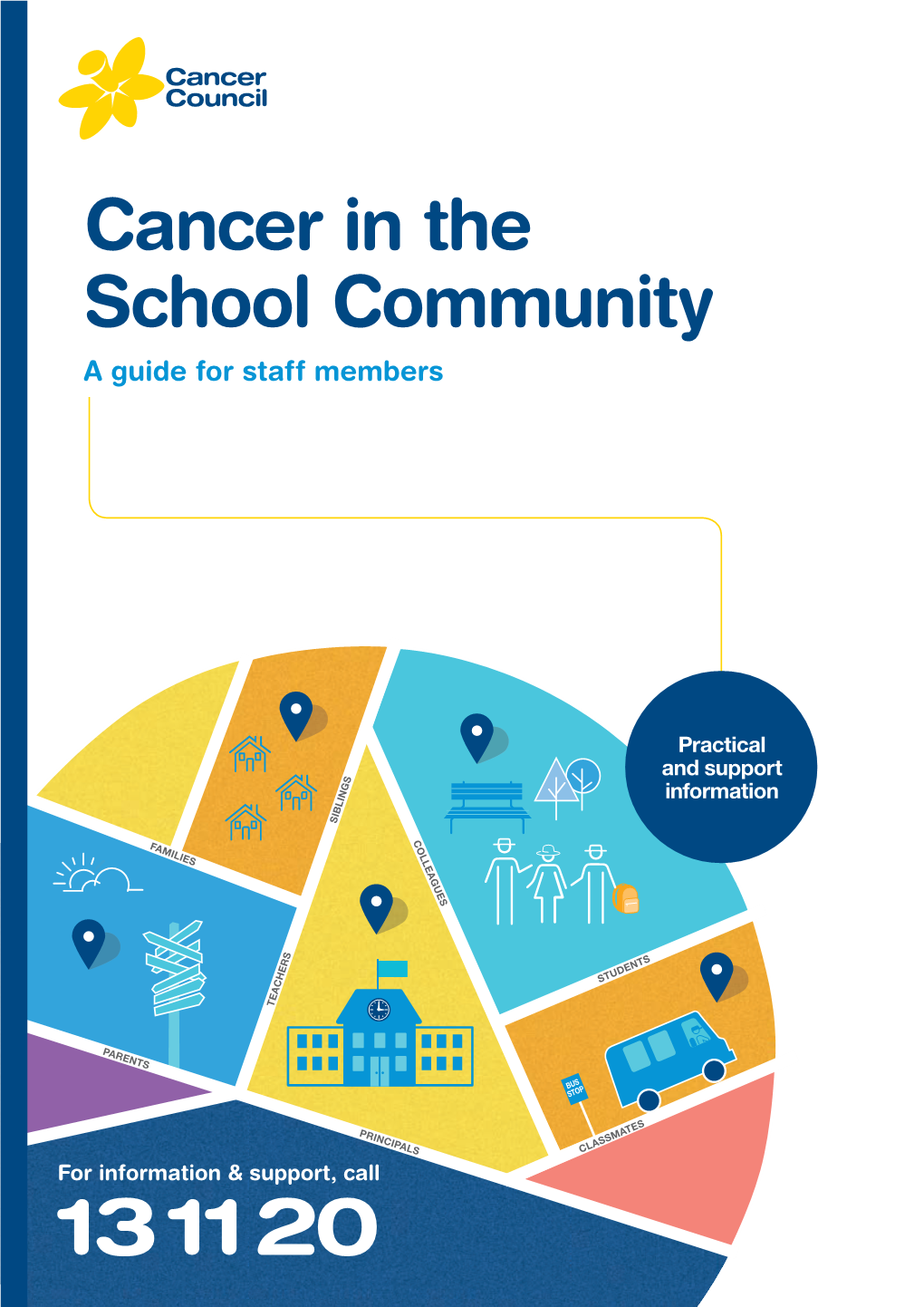 Cancer in the School Community a Guide for Staff Members