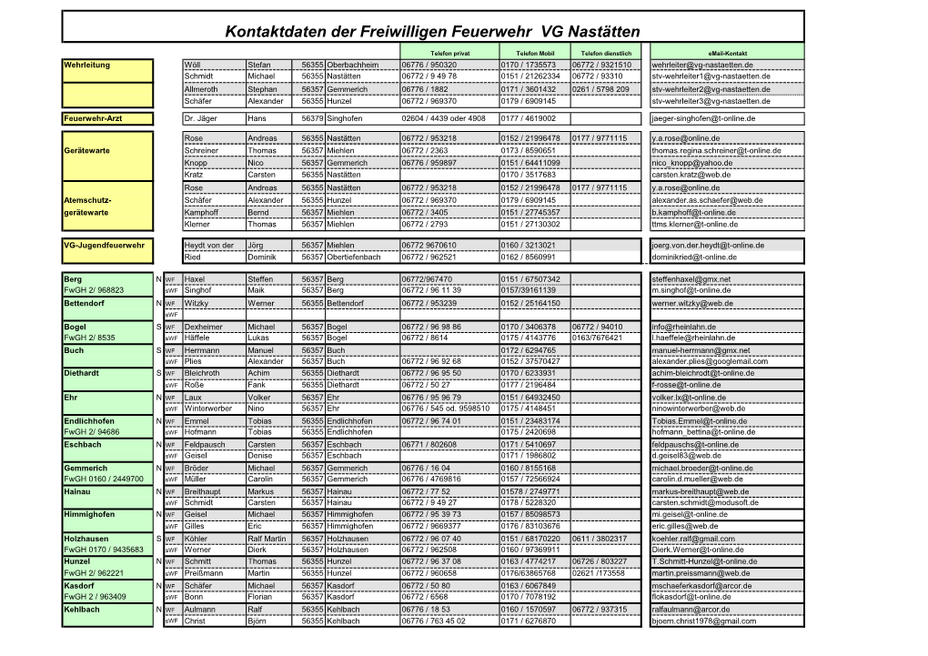 Kontaktdaten Der Freiwilligen Feuerwehr VG Nastätten