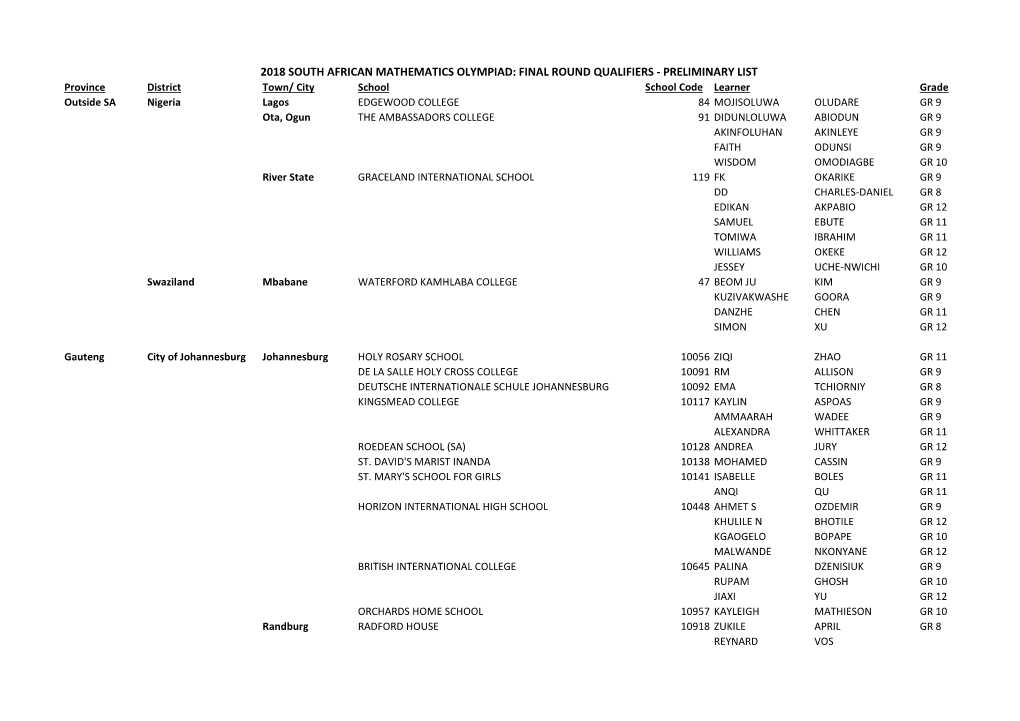 2018 South African Mathematics Olympiad: Final Round Qualifiers