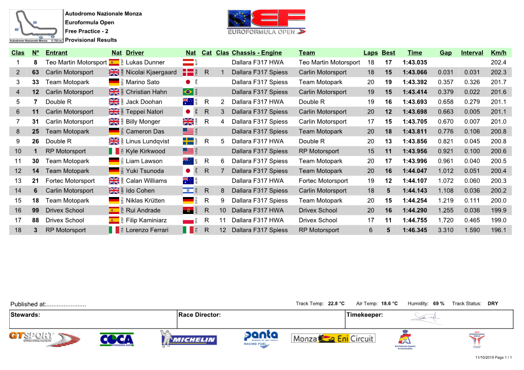 Engine Team Laps Best Time Gap Interval Km/H 1 8 Teo