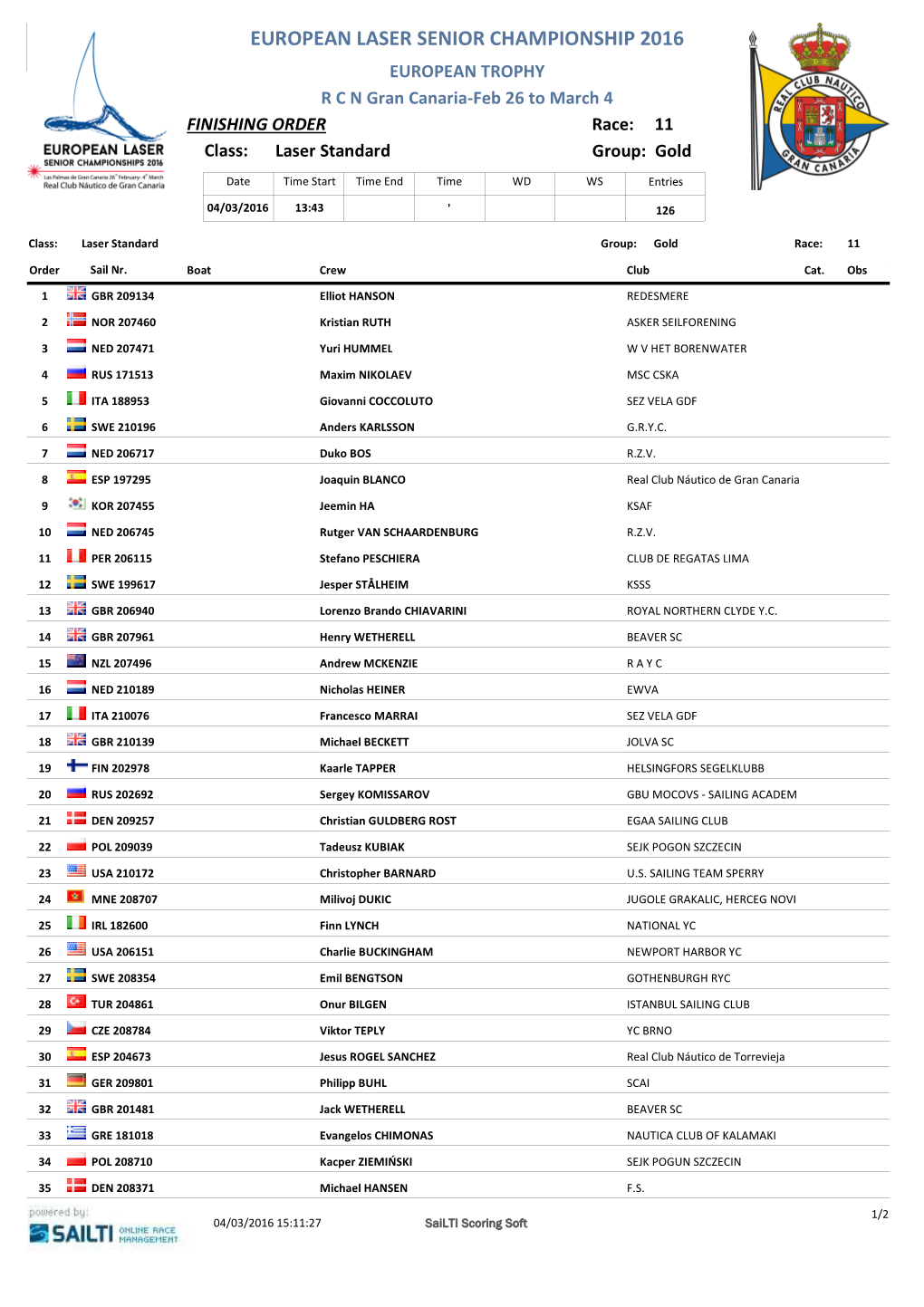 FINISHING ORDER Race: 11 Class: Laser Standard Group: Gold