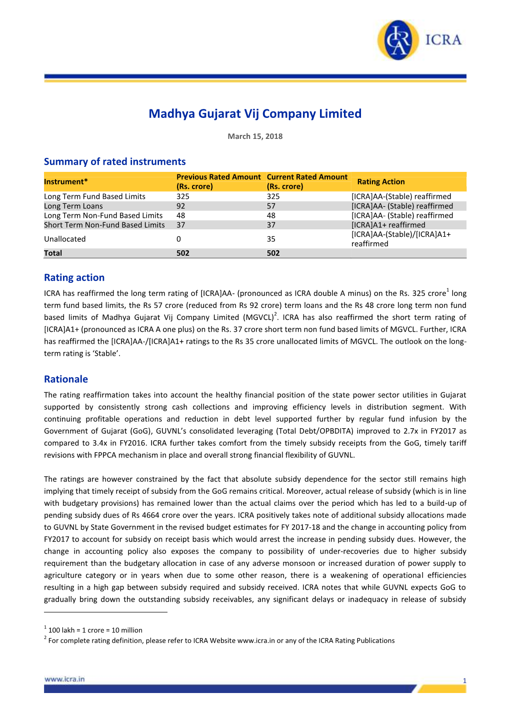 Madhya Gujarat Vij Company Limited