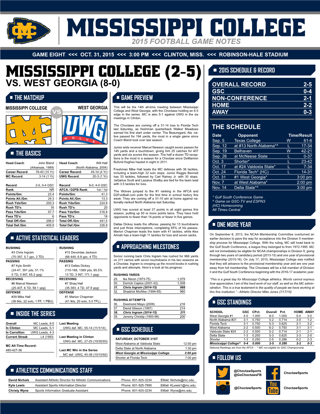 Mississippi College 2015 Football Game Notes