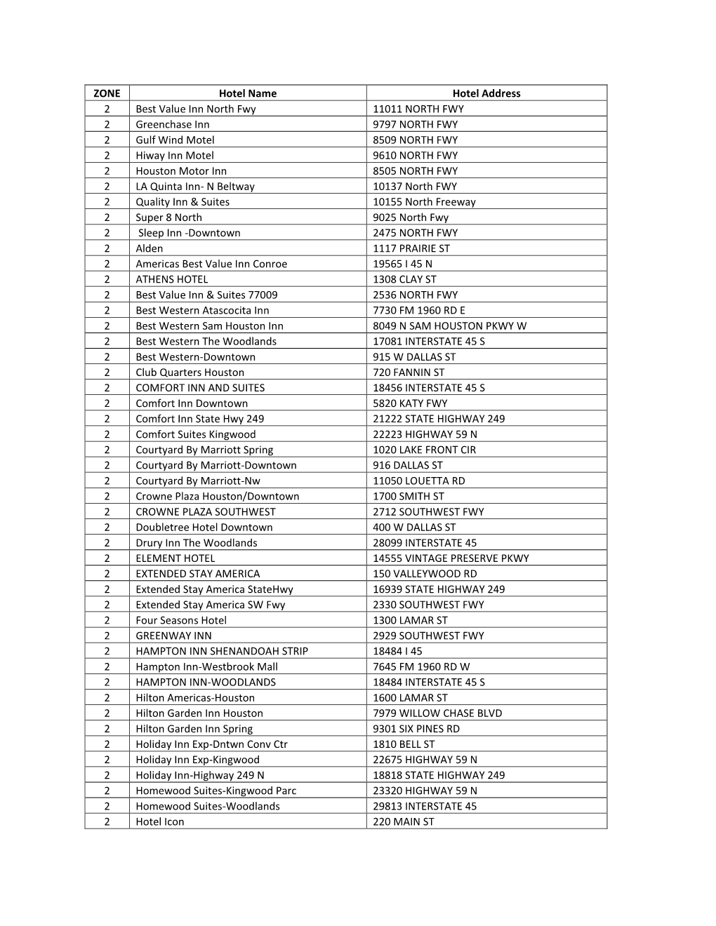 ZONE Hotel Name Hotel Address 2 Best Value Inn North Fwy 11011