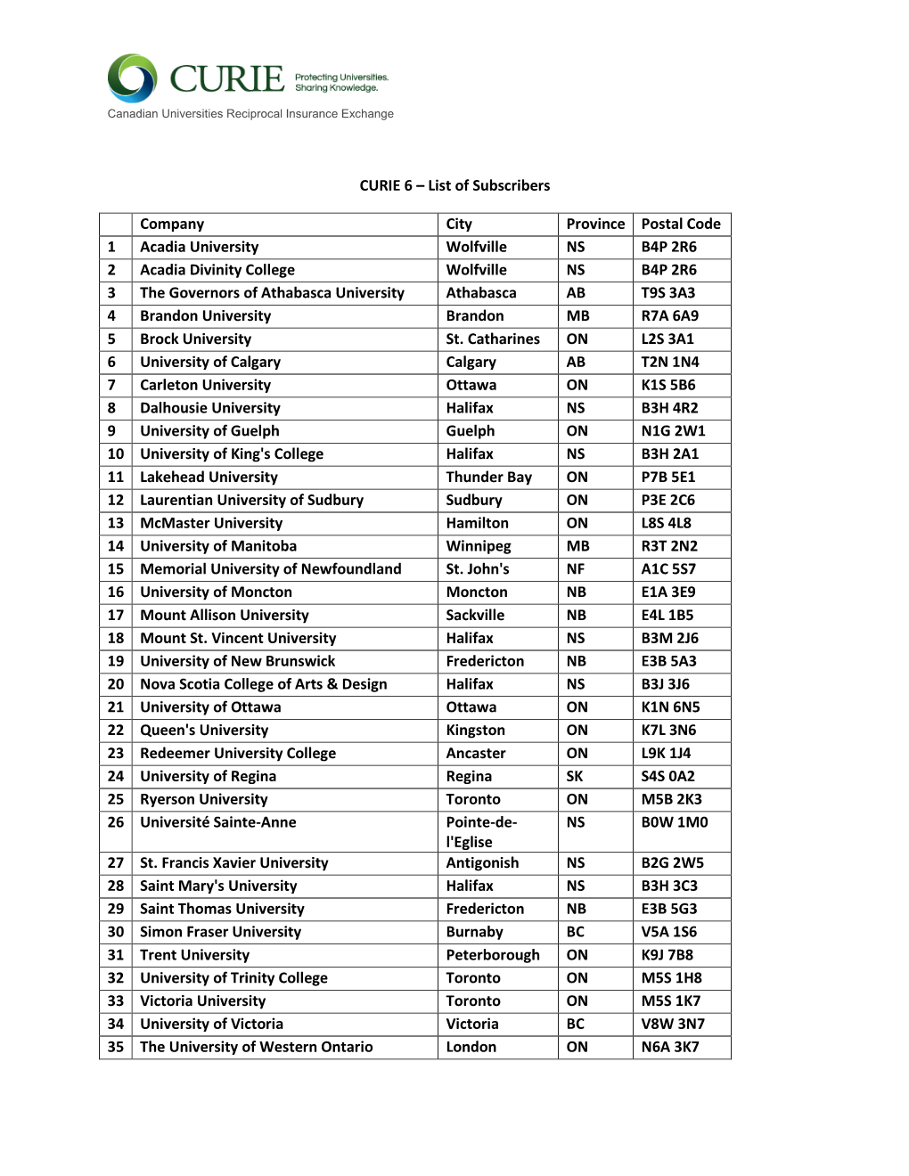 CURIE 6 – List of Subscribers