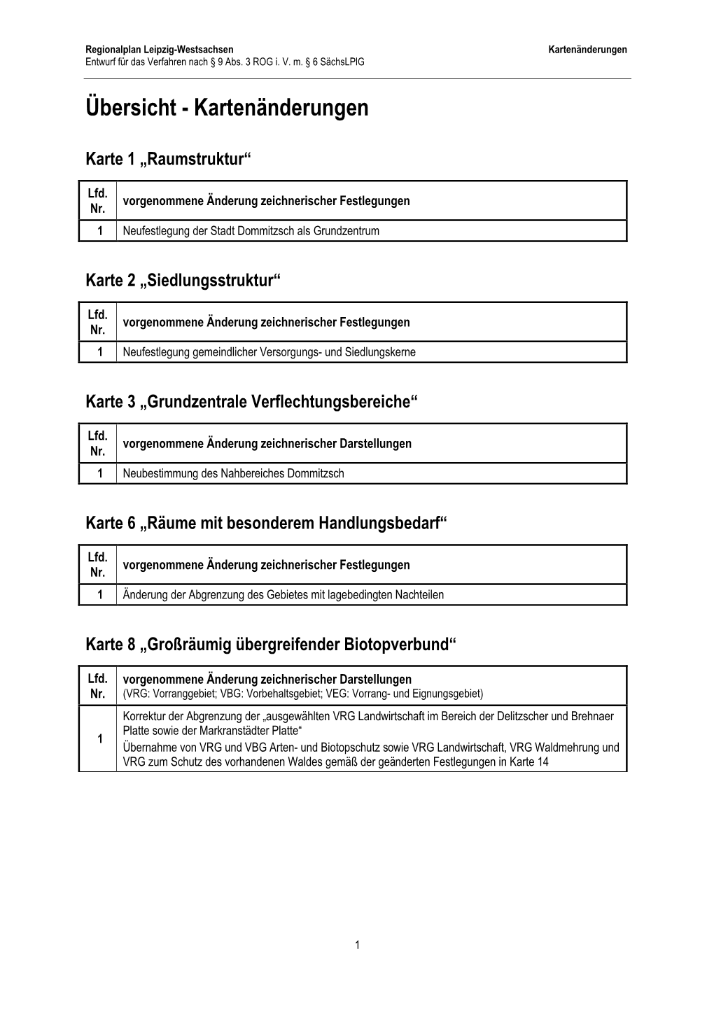 Übersicht - Kartenänderungen