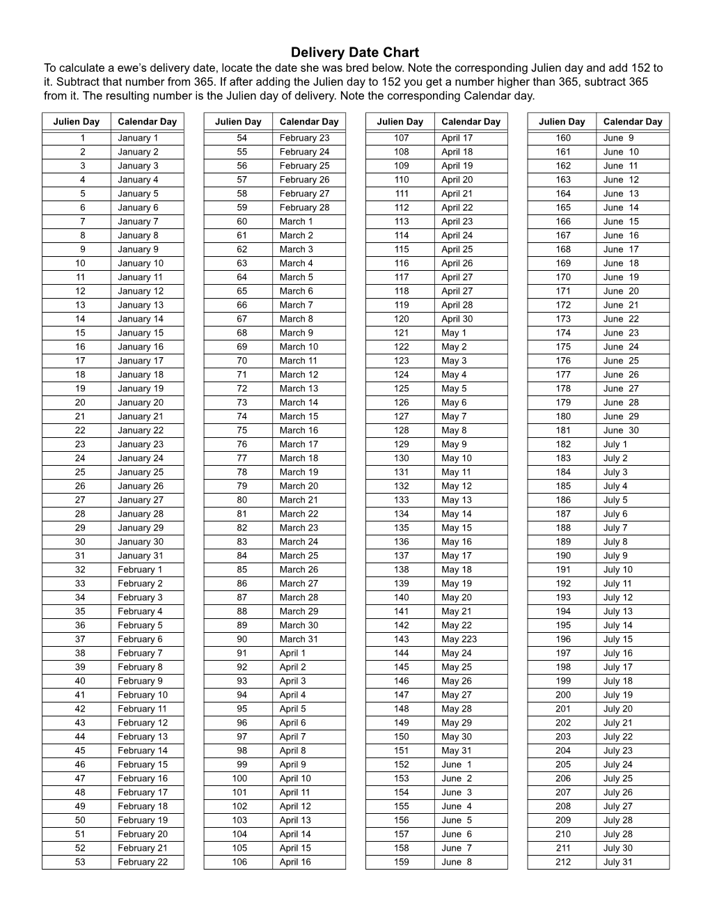 Lamb Birth Date Calculator.Fm