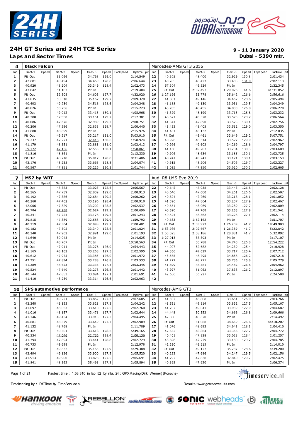 24H GT Series and 24H TCE Series 9 - 11 January 2020 Laps and Sector Times Dubai - 5390 Mtr