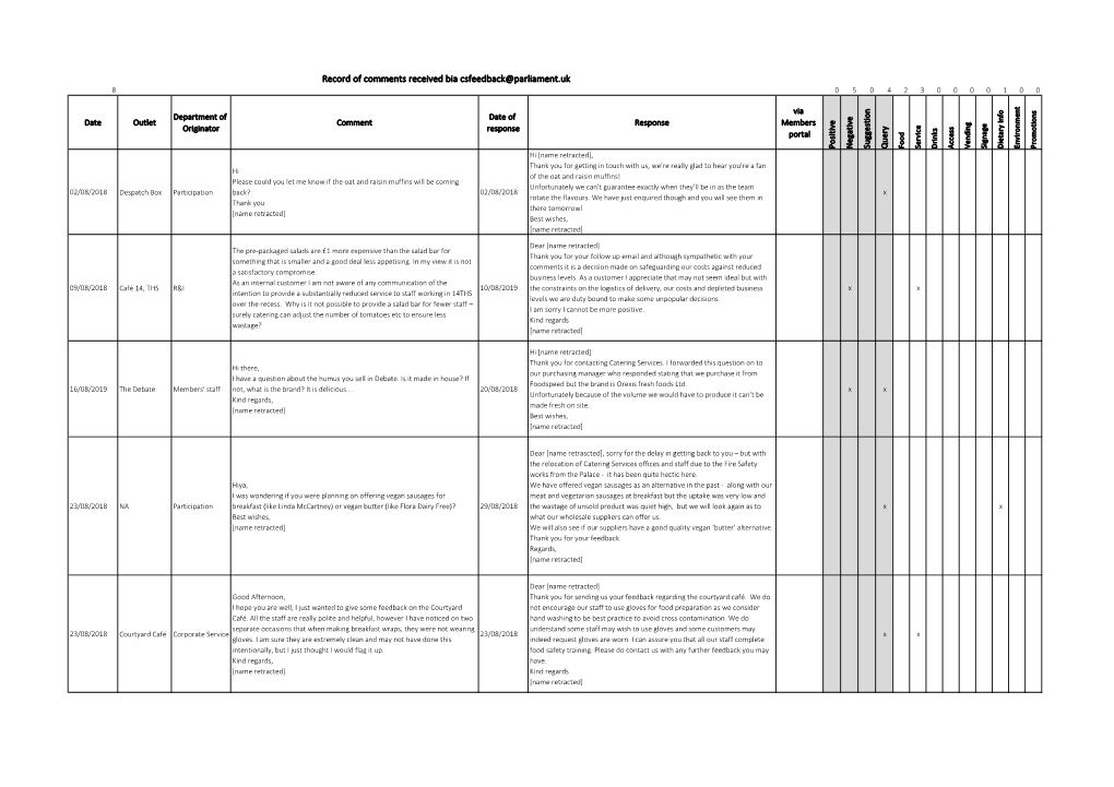 Feedback Record