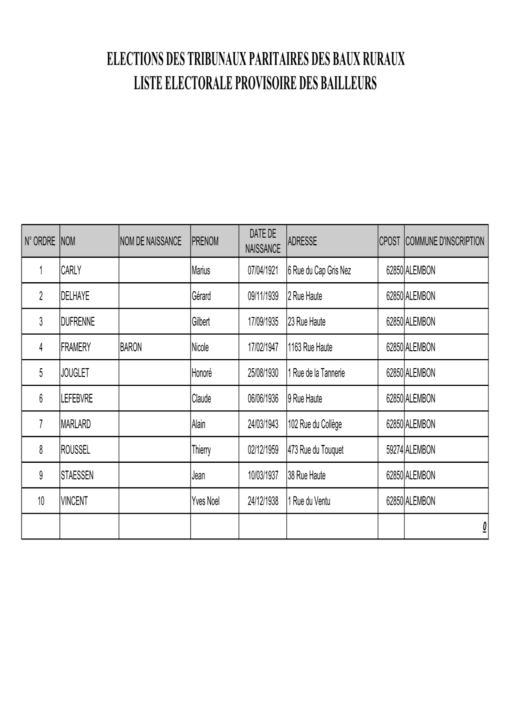 Elections Des Tribunaux Paritaires Des Baux Ruraux Liste Electorale Provisoire Des Bailleurs