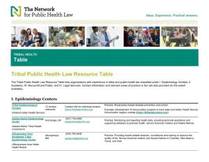 Tribal Public Health Law Resource Table