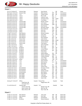 Mr. Happy Geoducks 2011 Transactions 29-Feb-2012 10:00 AM Eastern Week 1