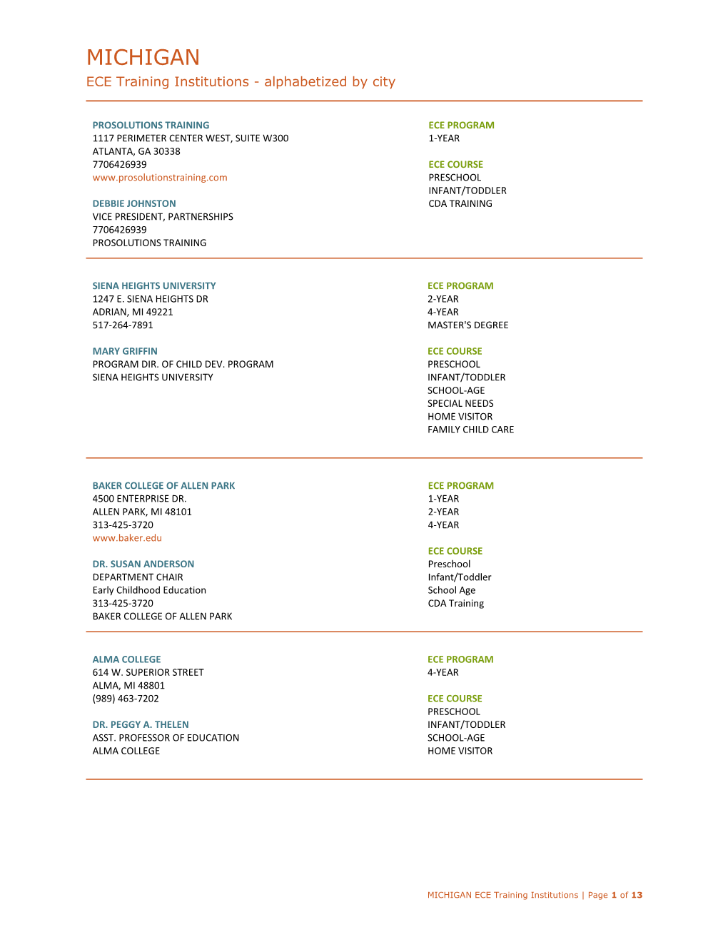 MICHIGAN ECE Training Institutions - Alphabetized by City