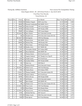 Axware Systems Your Source for Competition Timing Dixie Region SCCA - #3 - 2019 Dixie Points 3 - Sun 04-07-2019 Final Raw Time Results Timed Entries: 52