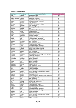 JDRC10 Participants List