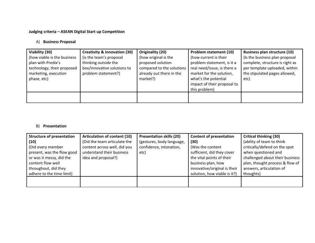 Judging Criteria ASEAN Digital Start up Competition