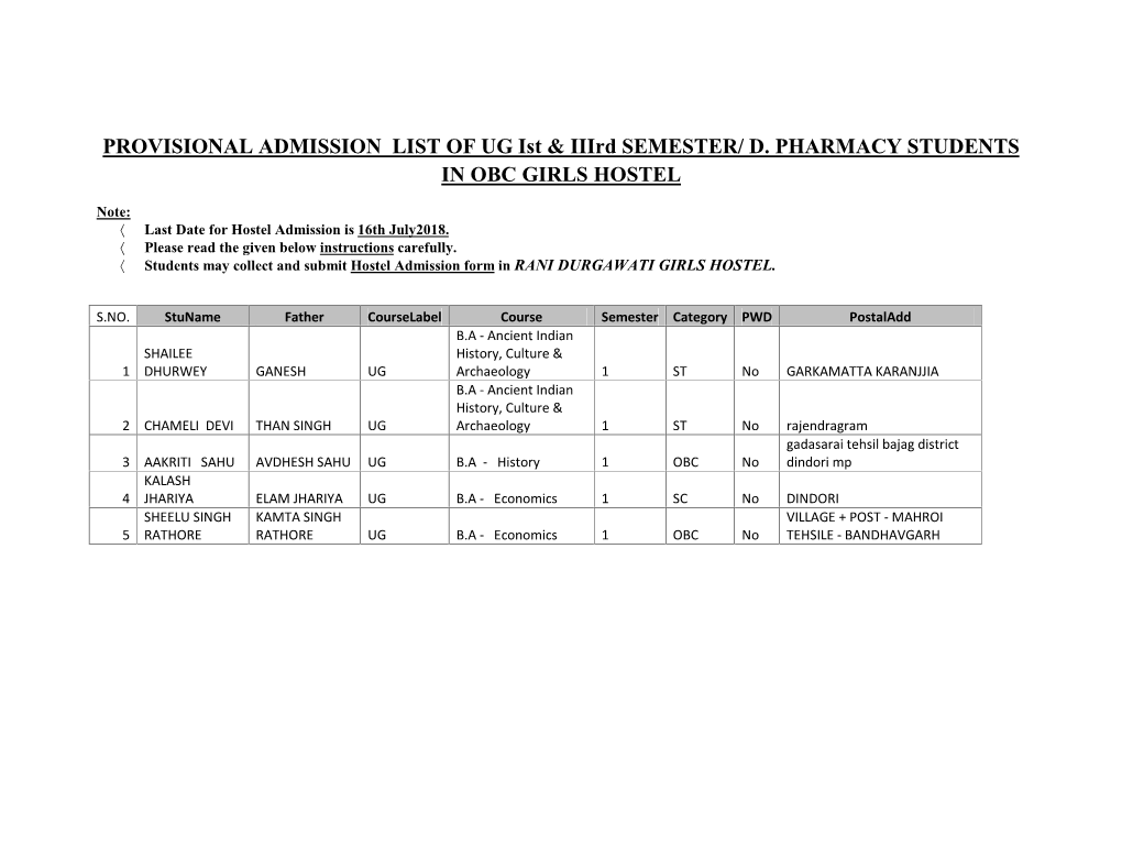 PROVISIONAL ADMISSION LIST of UG Ist & Iiird SEMESTER/ D