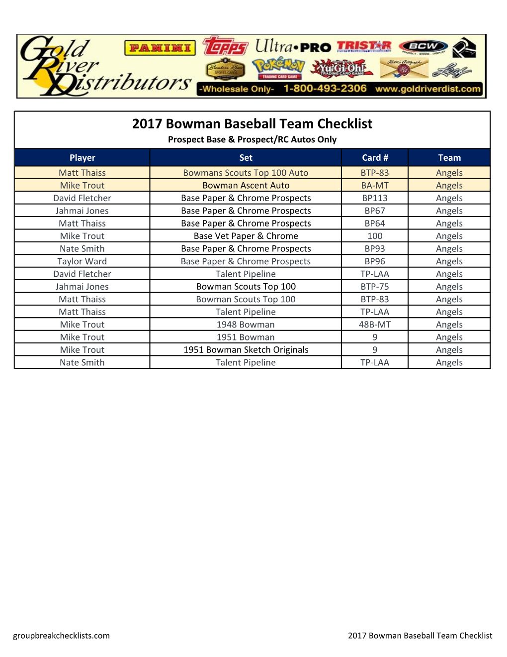 2017 Bowman Baseball Team Checklist