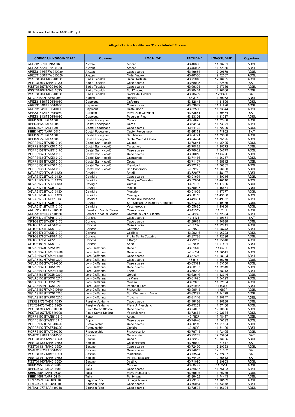 Toscana Satellitare 18-03-2016.Pdf