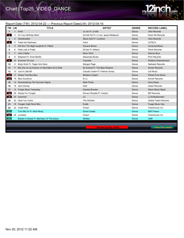 Chart: Top25 VIDEO DANCE