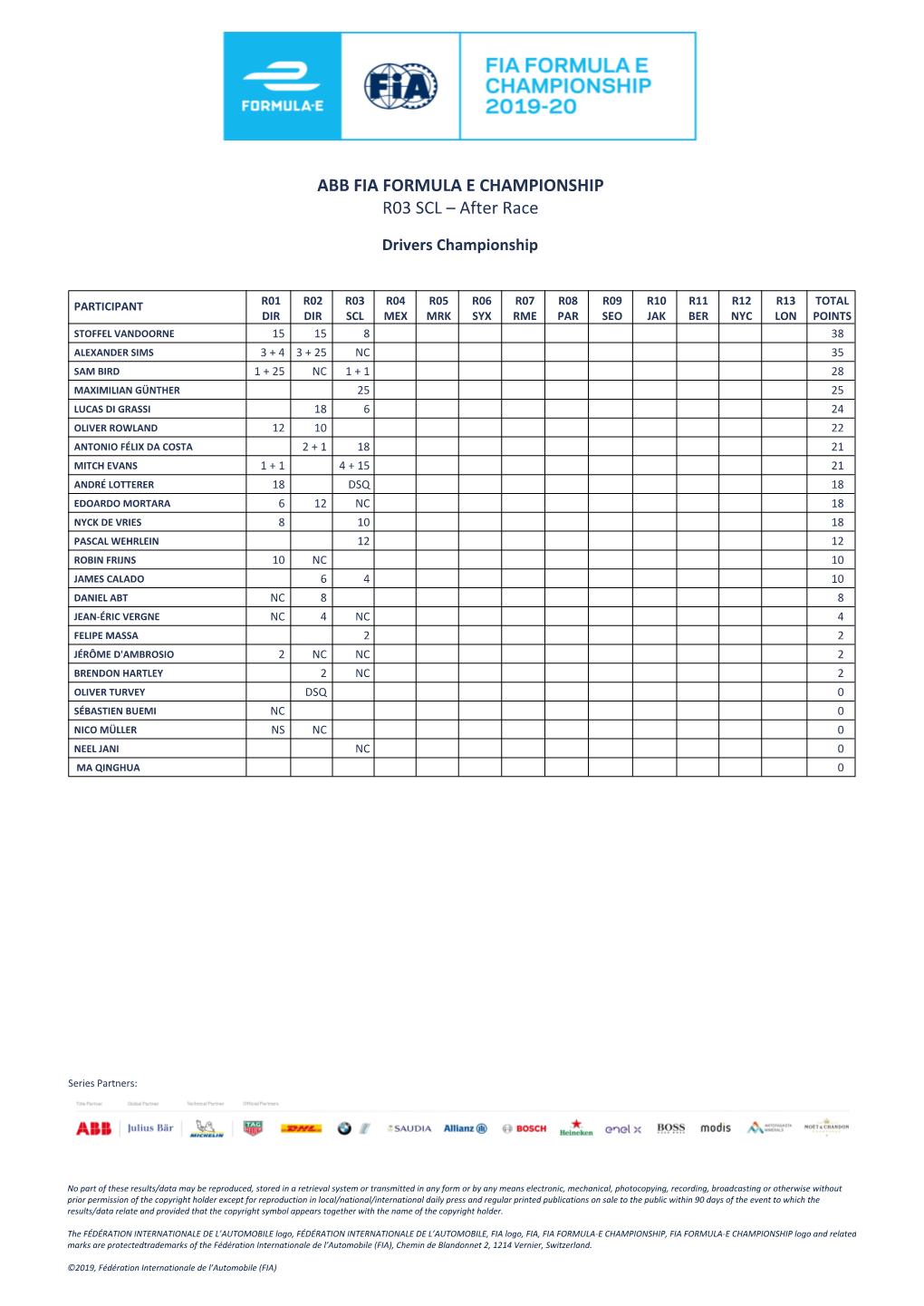 R03 SCL – After Race ABB FIA FORMULA E CHAMPIONSHIP