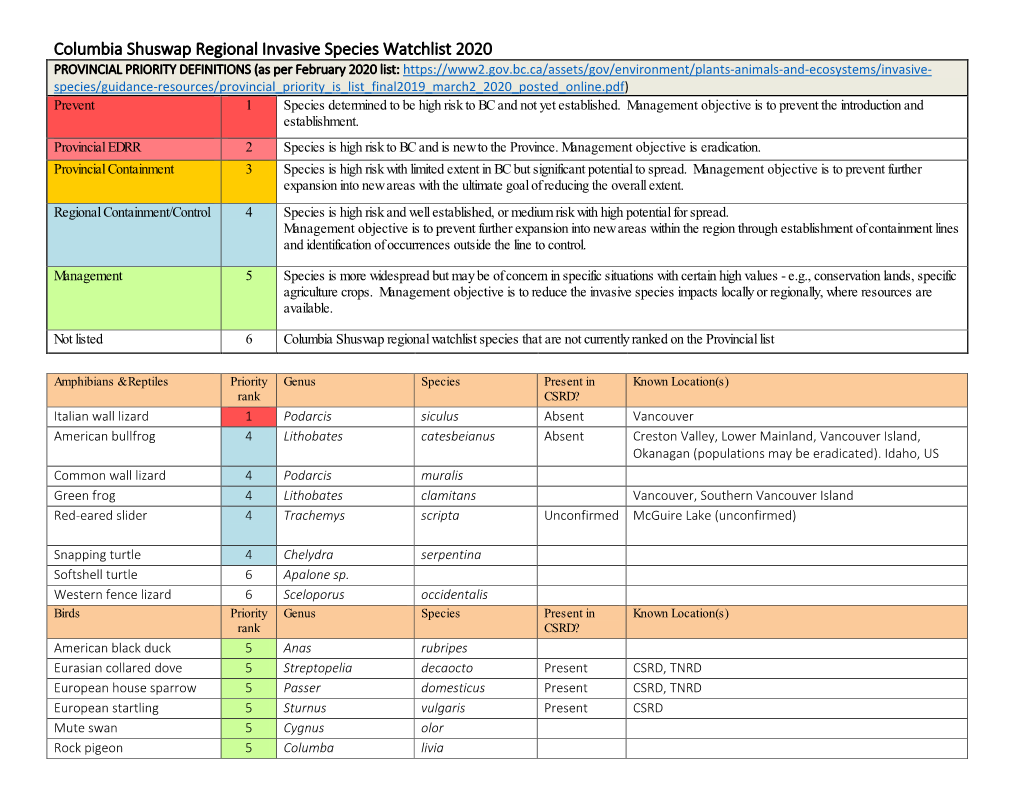 Columbia Shuswap Regional Invasive Species Watchlist 2020