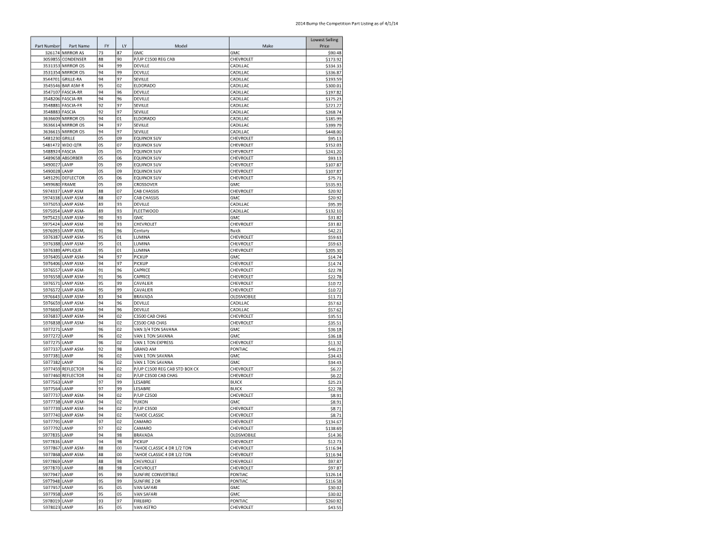 2014 Bump the Competition Part Listing As of 4/1/14