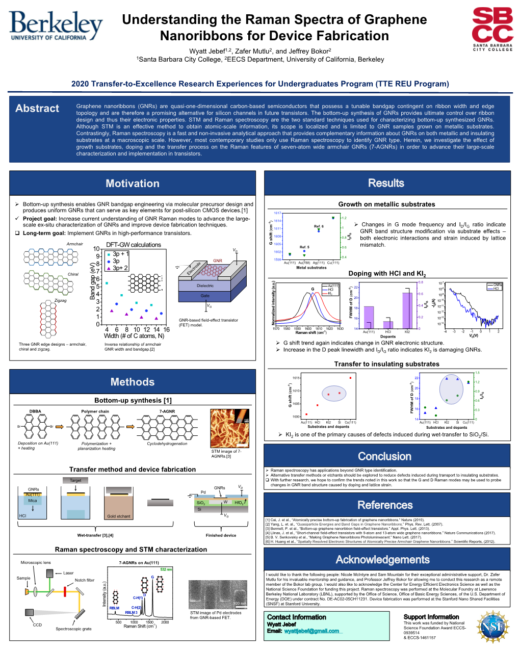 Understanding the Raman Spectra of Graphene Nanoribbons for Device Fabrication