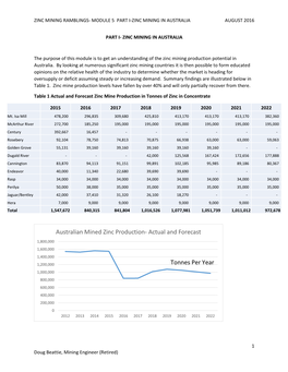 Australian Mined Zinc Production- Actual and Forecast Tonnes Per Year