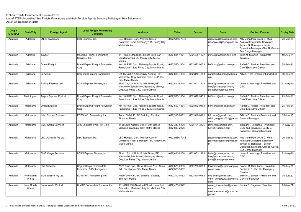 List of FTEB-Accredited Sea Freight Forwarders and Their Foreign Agents Sending Balikbayan Box Shipments As of 31 December 2019