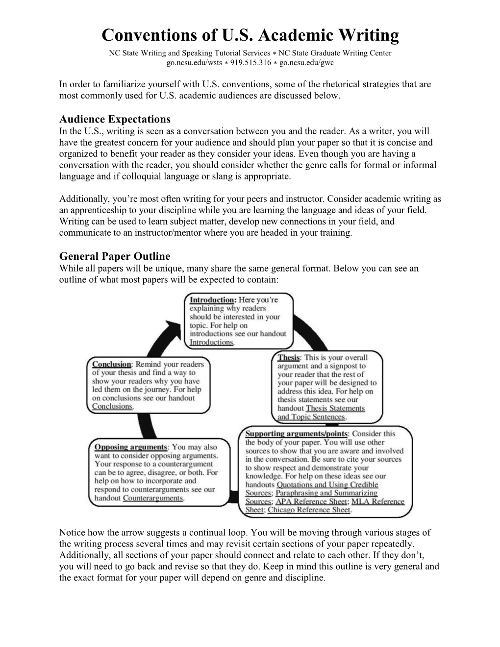 Conventions of U.S. Academic Writing