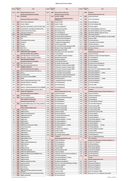 ANZAC Day 2014 Order of March