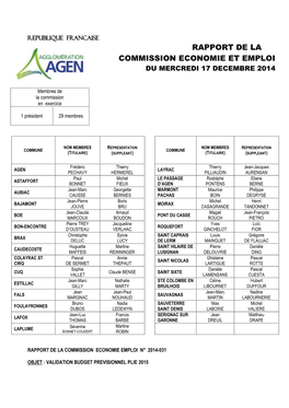 Rapport De La Commission Economie Et Emploi Du Mercredi 17 Decembre 2014